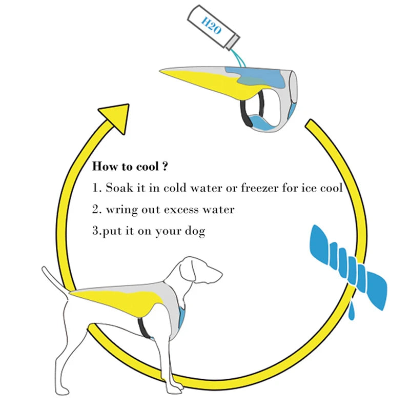 Gilet Rinfrescante Rapido per Cani – Protezione Solare e Comfort Estivo per Ogni Taglia