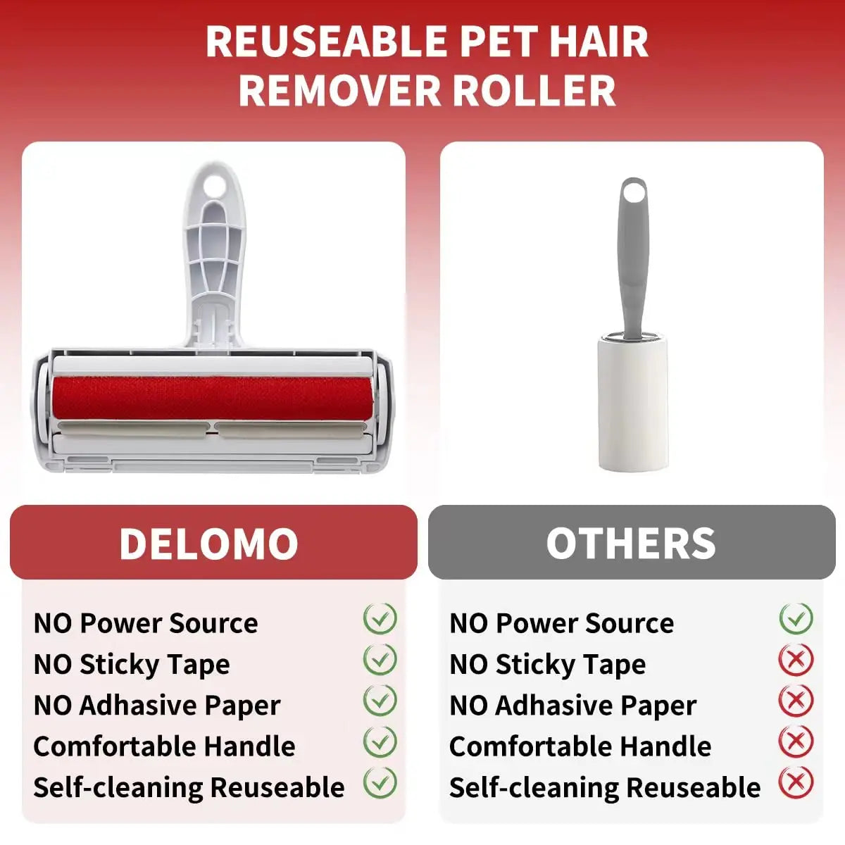 Rullo Leva Peli per Animali Domestici – Rimuovi Peli di Cane e Gatto con Base Auto-Pulente